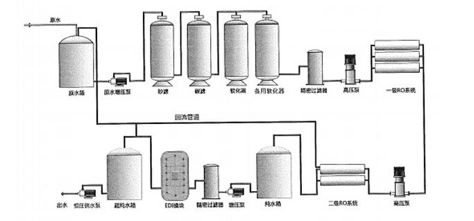 ��ҵ����͸����ˮ�豸ϵͳ�ƶ�ʱ��ע������