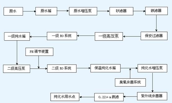 ����ˮ�豸����ͼ