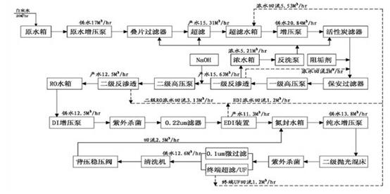 ����ˮ�豸����ͼ