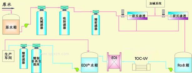 ��ϸ����50�ַ���͸ˮ�����豸��ͼ��