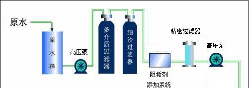 ��ϸ���ܴ���ˮ�豸Ԥ����װ�ã�ͼ��