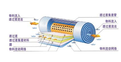 ����͸Ĥ��������ͼ