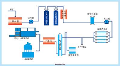 ��ϸ���ܷ���͸��������ˮ�豸��ͼ��