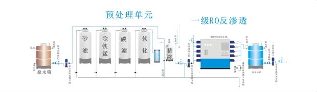 �豸Ԥ����װ�ù��ս���ͼ