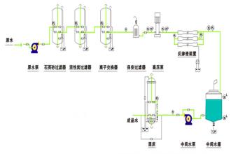 ʵ����ȥ����ˮ�豸��������ͼ