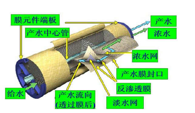 Ĥ����������ʳƷҵ�˳� �����Զ����ֵ������