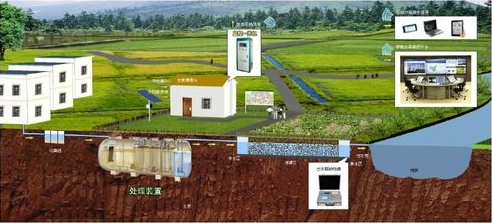 ����Ⱦ������Ϊä�� ���������Ⱦ��������ͻ������