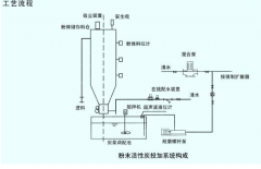 ��ĩ����̿Ͷ��װ�õĵ�ѡ�ͺ�����˵����ͼ��