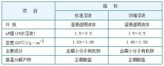 TH-0100����͸�蹸������ɢ��