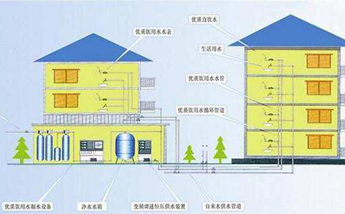 ���ʹ�ˮ���ҹ�����Ϊ��Ȼ����