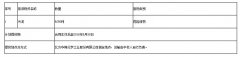 ��������������ѧ��ҵ�ɷ����޹�˾���ദ���б깫��
