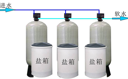 �����Զ����ˮ�豸������ԭ����ʲô