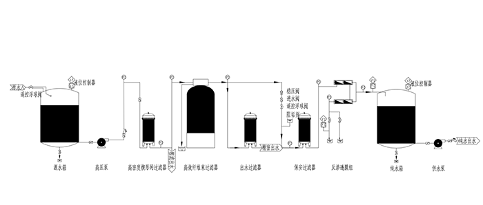 ���ɹ�ú������������ϴ����ˮ������