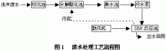 ǳ̸��ˮ���ữ-SBR���մ���ϴ�׷�ˮ��