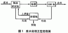 ǳ̸��SBR���������׷�ˮ��