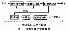 ǳ̸����֯Ⱦɫ��ˮ��������