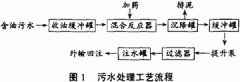 ǳ̸��������ˮ������Ƽ�����Ч����