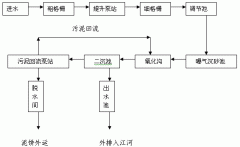 ǳ̸���Զ�������ϵͳ��������������ˮ��