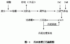 ǳ̸����ѧ���飫A2/0�����������ӹ���ĥ��ˮ��