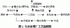 ǳ̸��ӡȾ��ҵ��ˮ���д�����