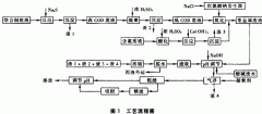 ǳ̸����·�峧�ķ�ˮ������