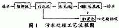 ǳ̸�����׷�ˮ�Ĵ�����