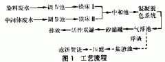 ǳ̸������̿����������Ⱦ�Ϸ�ˮ��