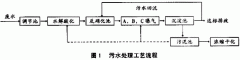 ǳ̸������һ6������ˮ�Ĵ�����