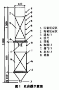 ǳ̸��һ�廯A/O����Ĥ��Ӧ������������ˮ��