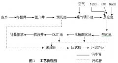 ǳ̸��ԭ�ʹ���������������ˮ��������̡�