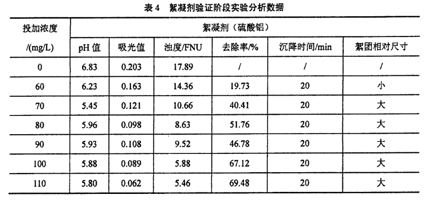 全自动加药装置怎样控制絮凝剂投加量?(图文) 全自动加药装置怎样控制絮凝剂投加量?(图文)