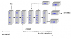 һ�廯��ˮ�����豸�ص���ܣ�ͼ�ģ�
