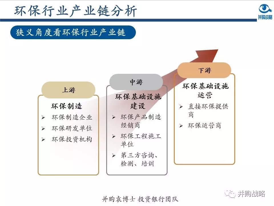 ������ҵ�о��벢��������Ƚ��