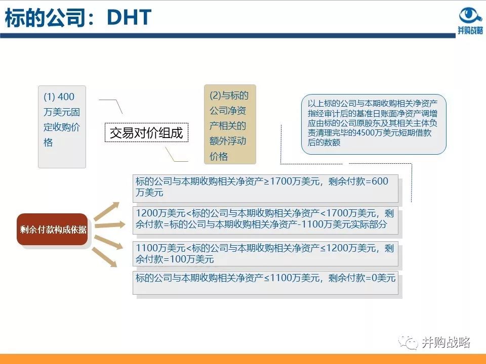 ������ҵ�о��벢��������Ƚ��