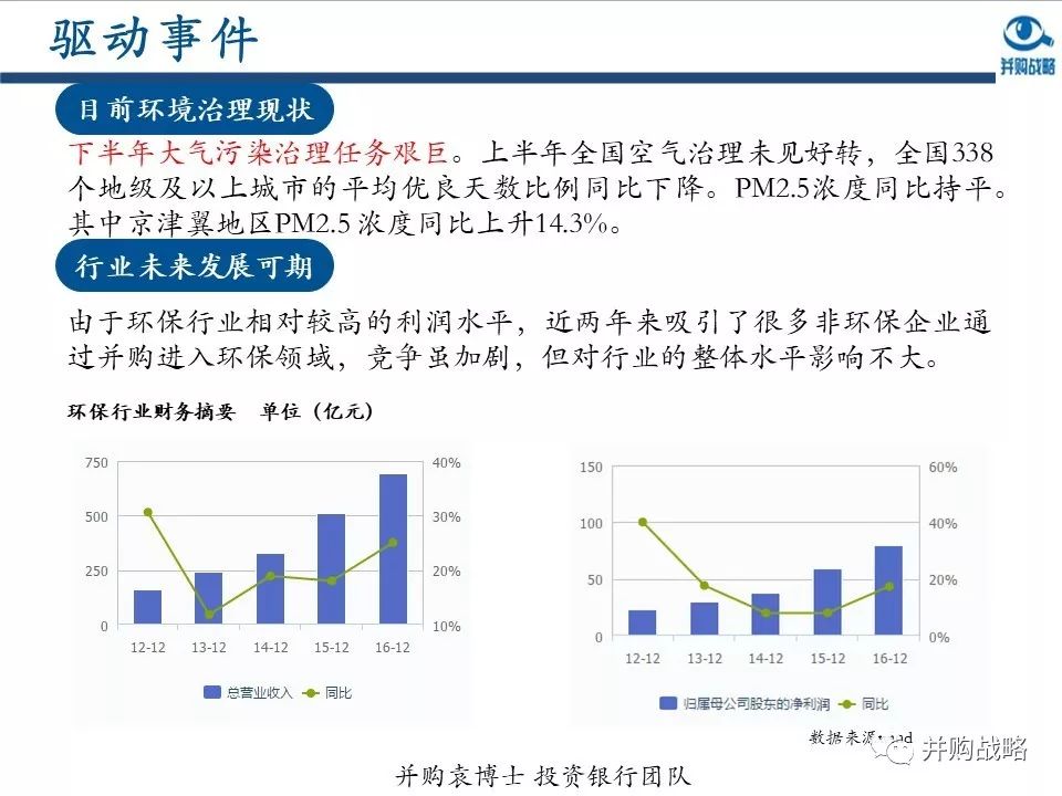 ������ҵ�о��벢��������Ƚ��