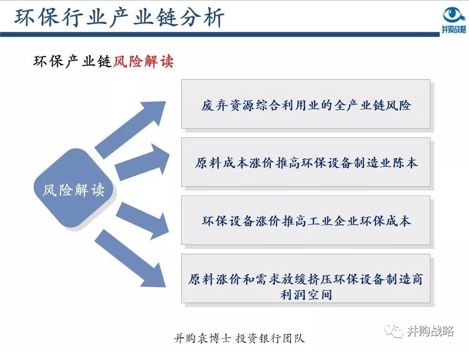 ������ҵ�о��벢��������Ƚ��