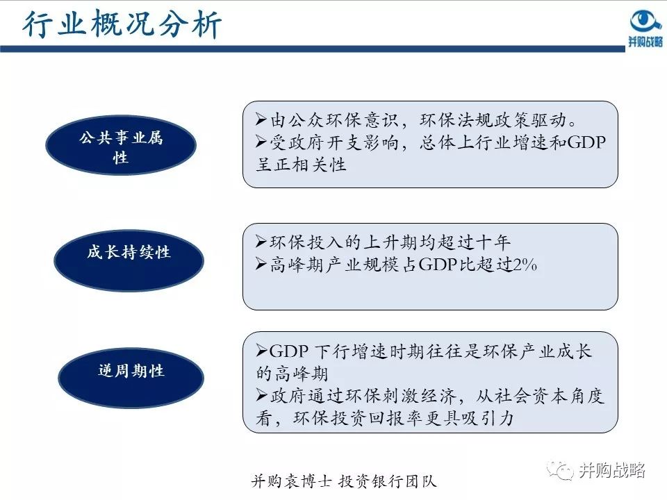 ������ҵ�о��벢��������Ƚ��