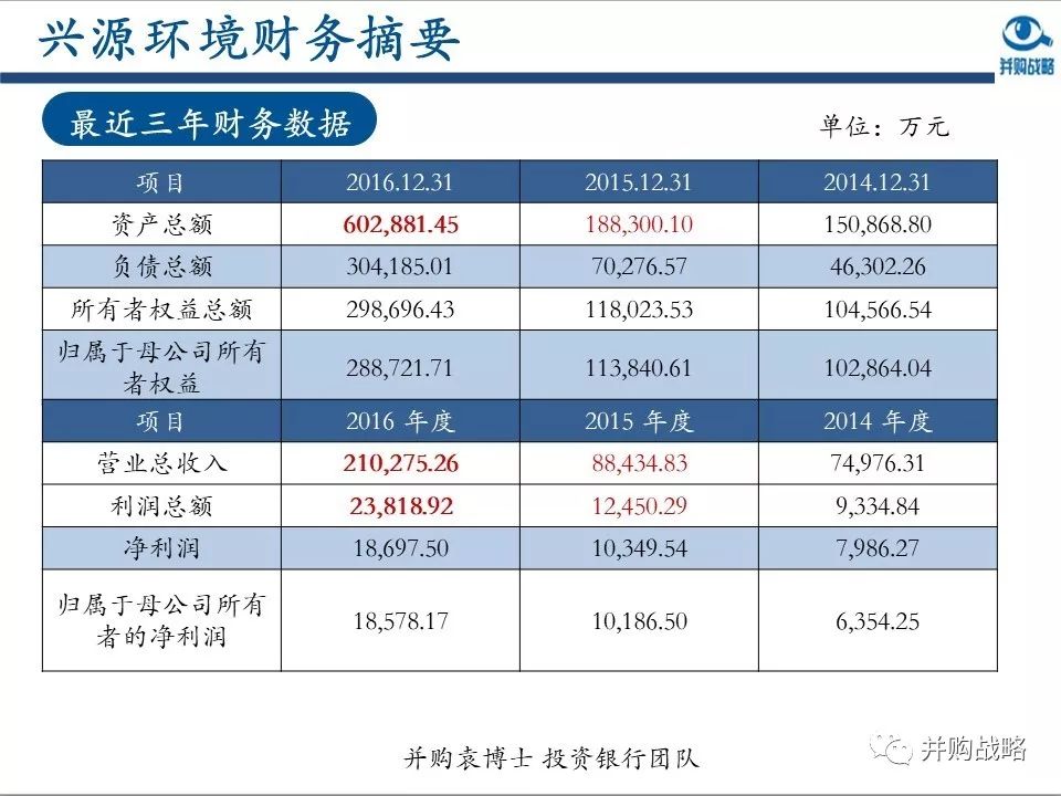 ������ҵ�о��벢��������Ƚ��