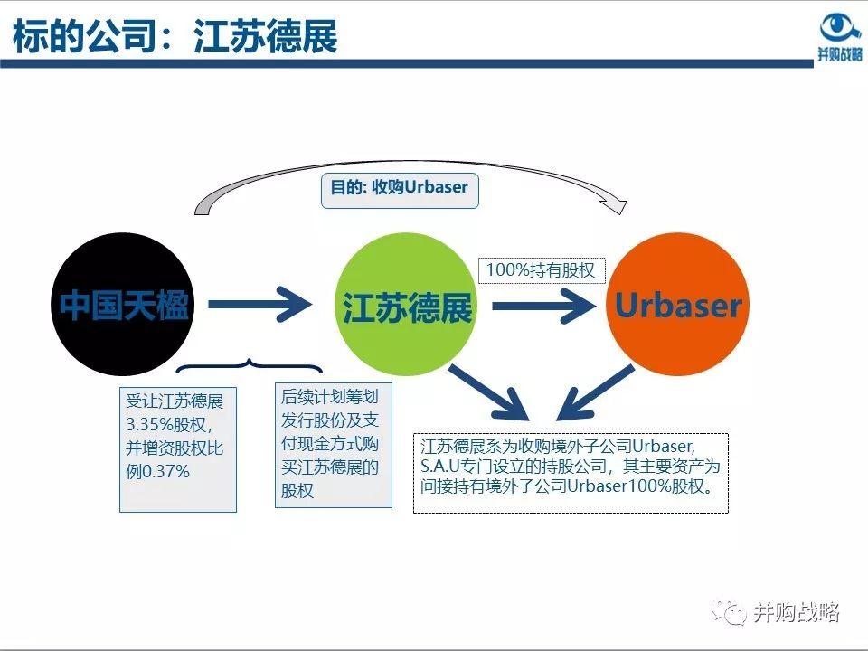 ������ҵ�о��벢��������Ƚ��