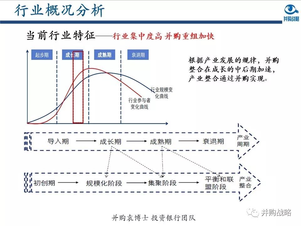 ������ҵ�о��벢��������Ƚ��