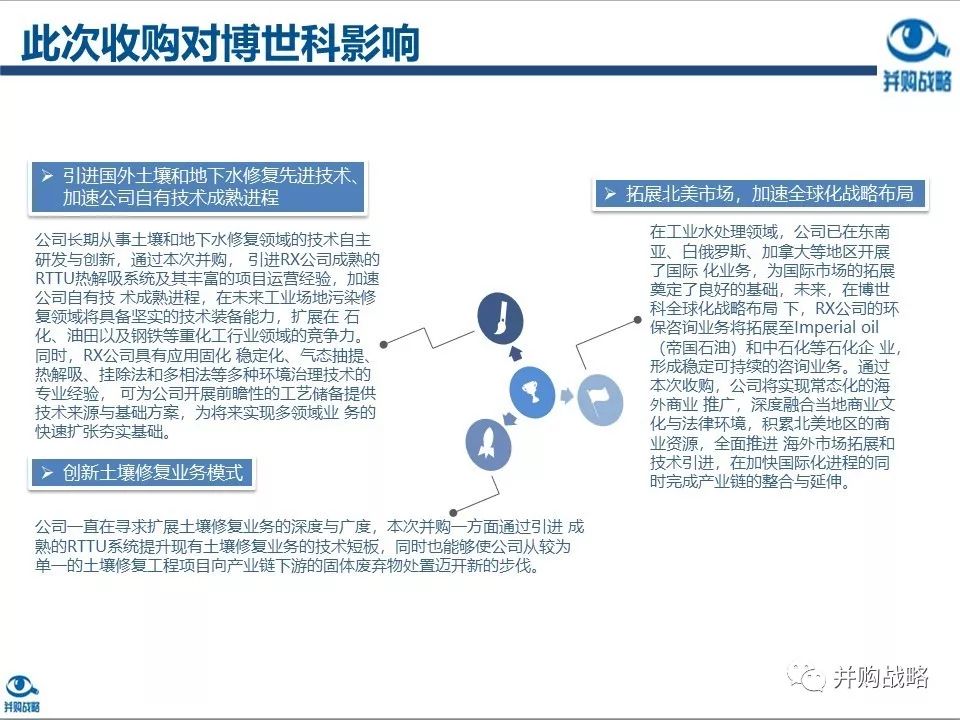 ������ҵ�о��벢��������Ƚ��