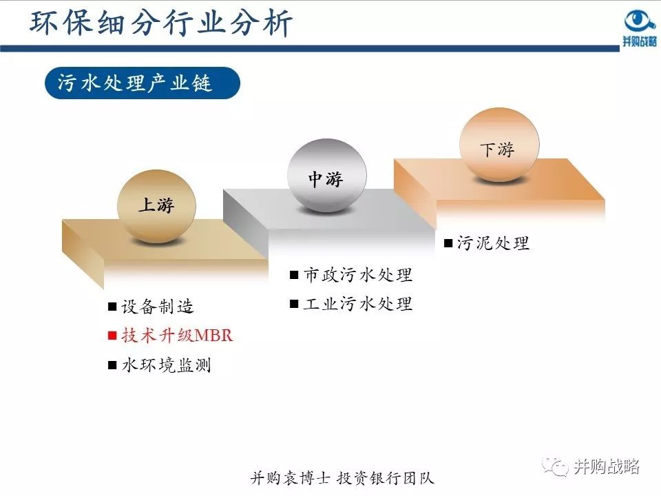 ������ҵ�о��벢��������Ƚ��