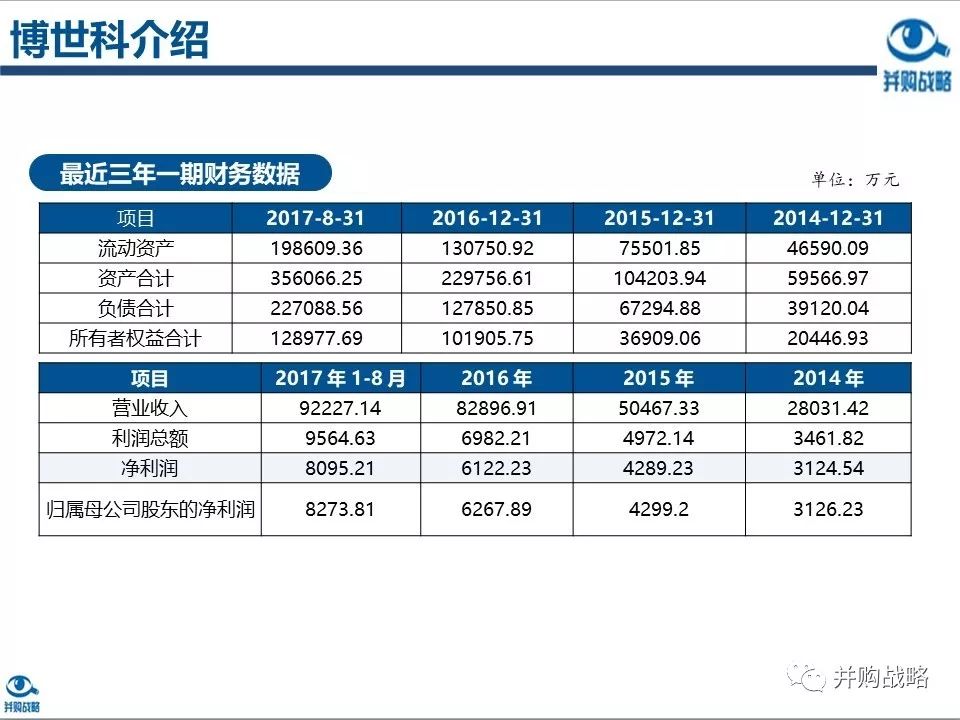 ������ҵ�о��벢��������Ƚ��