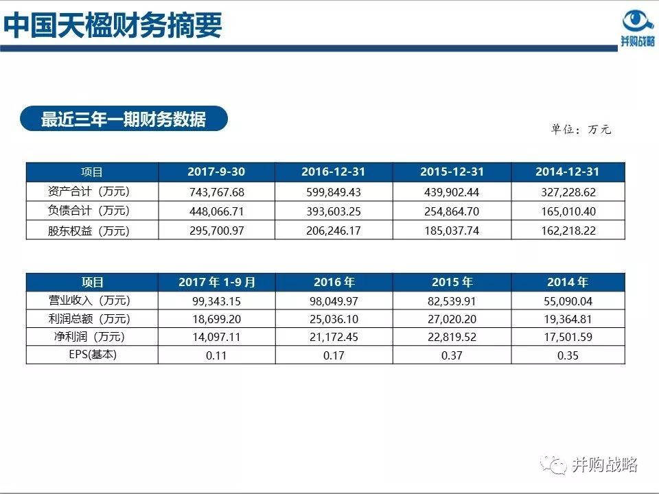 ������ҵ�о��벢��������Ƚ��