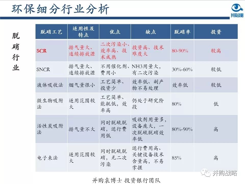 ������ҵ�о��벢��������Ƚ��