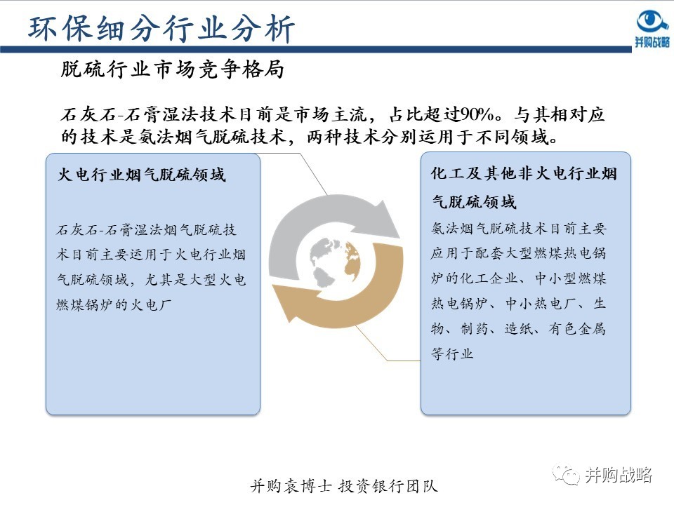 ������ҵ�о��벢��������Ƚ��