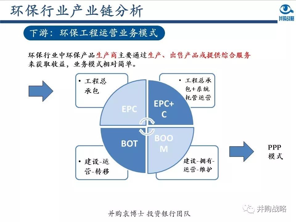 ������ҵ�о��벢��������Ƚ��