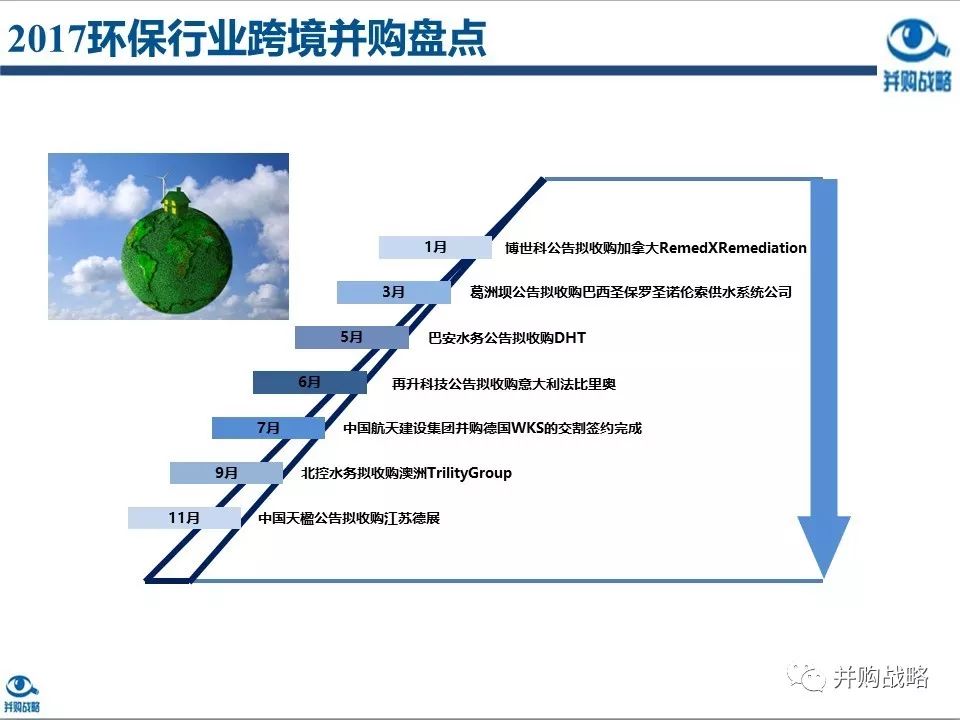 ������ҵ�о��벢��������Ƚ��