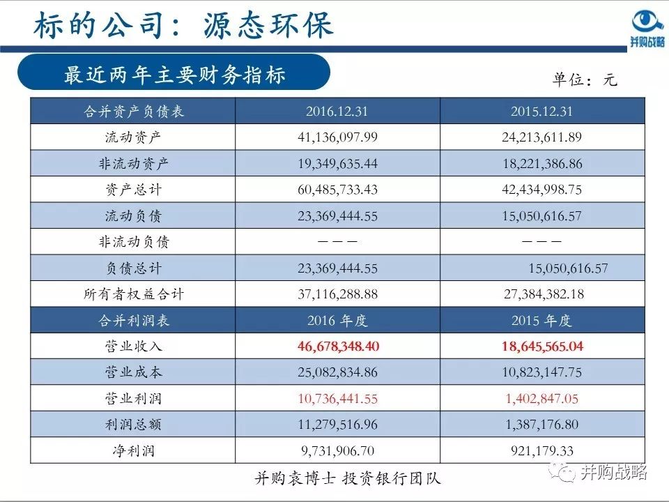 ������ҵ�о��벢��������Ƚ��