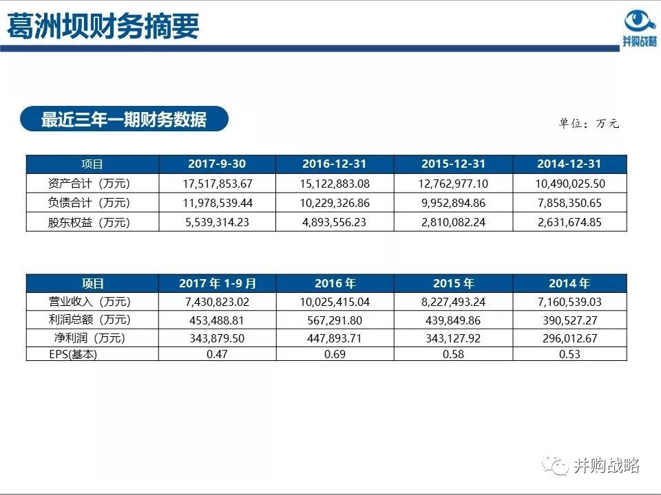 ������ҵ�о��벢��������Ƚ��